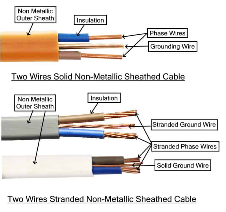 Two-Wires-Non-metallic-sheathed-Cable-768x722